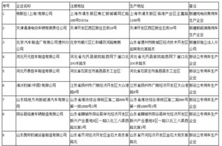 工信部公示新增車輛生產企業清單 特斯拉上海公司位列道路機動車輛生產準入首位
