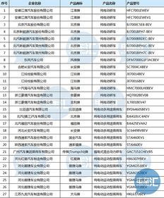 解讀第296批《道路機(jī)動(dòng)車(chē)輛生產(chǎn)企業(yè)及產(chǎn)品公告》 行業(yè)準(zhǔn)入與產(chǎn)品公示的意義